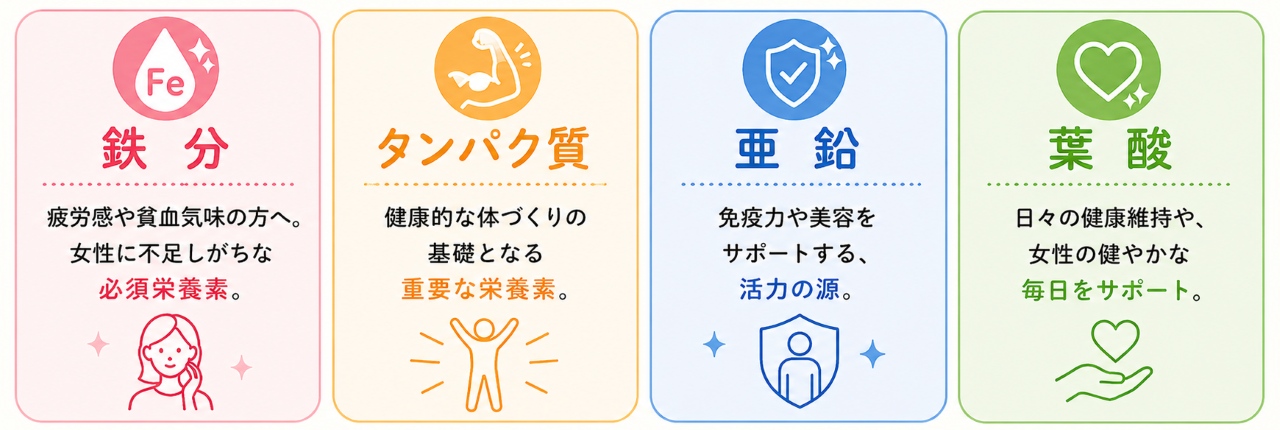 他食材（牛レバー、あさり、ほうれん草など）と比較した豚レバーの圧倒的な鉄分含有量データグラフ